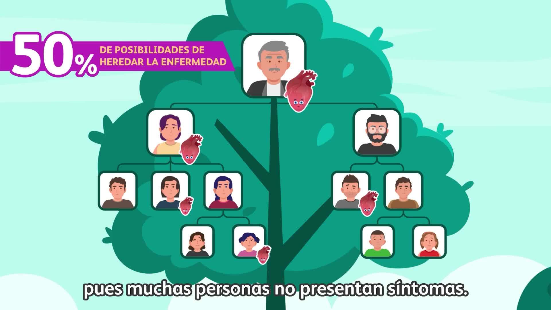 Carátula del video: Un árbol genealógico ilusta que la MCH es una enfermedad hereditaria